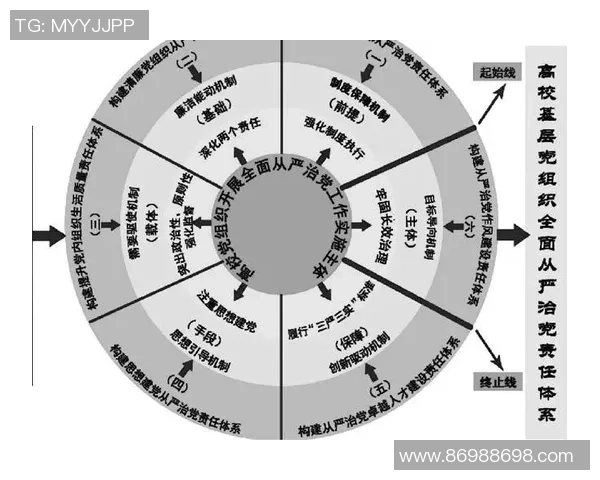 电竞裁判认证与仲裁体系建设的探索与实践路径研究
